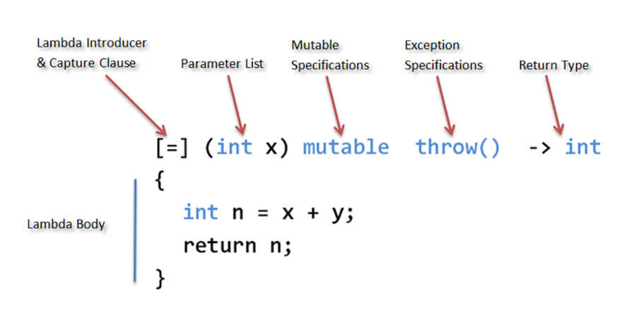 What is a lambda expression in C++?