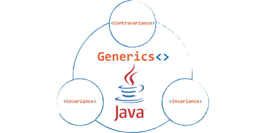 Java PECS: Get and Put Principle