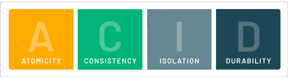 ACID Transactions